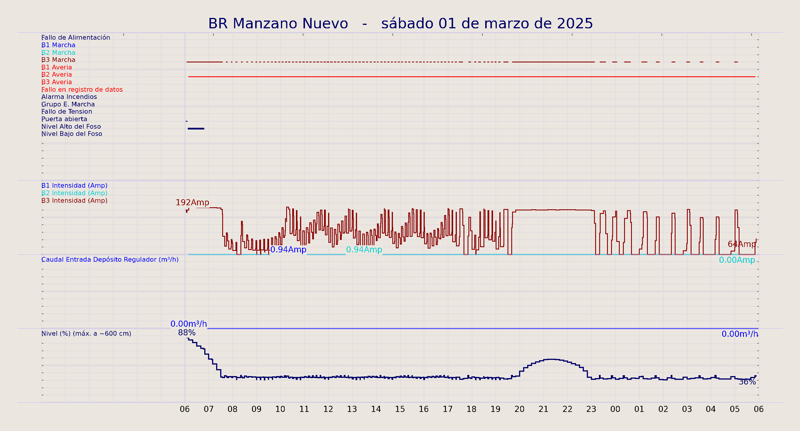 ../../imagenes/vid/2025/BR Manzano Nuevo/2025-03-01 BR Manzano Nuevo.png